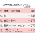 ほしいもの1位