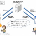 紛失・盗難対策用アプリが悪用された場合のイメージ