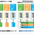 3PAR Virtual Domainsのサービス概要