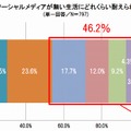 あなたはソーシャルメディアがない生活にどれくらい耐えられますか？