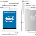 サイズや装備