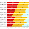 主要な5つの利用シーンにおけるユーザーの利用満足度