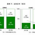 出世意欲（性別）