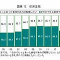 就労意識