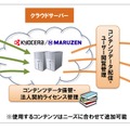 電子教科書配信イメージ（京セラ丸善システムインテグレーション）