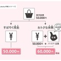 「uttoku」利用イメージ