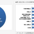 卒業後のキャリアの変化