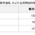 販売価格、および出荷開始時期