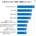 「母の日」に向けて期待・意識すること。ギフトへの関心が高い