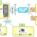 システム構成図