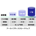 開発ロードマップ