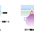 ガイド層分離型多層ディスク構造