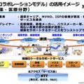 「光コラボレーションモデル」の活用イメージ