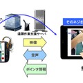 システム概要イメージ