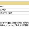 「株式会社ドコモCS」会社概要