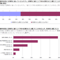 同じ歯科医院に定期的に通っている人のうち、定期的に通うことで何か改善されたと感じたことがある人の有／無の割合など