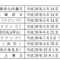 経営統合の日程