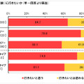 “クルーズ旅に行きたいか？”という質問への回答