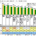 “クルーズ旅で魅力を感じることは”という質問へのクルーズ旅経験者の回答