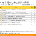 2014年5月のセキュリティ情報