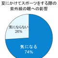 夏にかけてスポーツをする際の紫外線の眼への影響