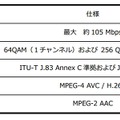 伝送実験の仕様