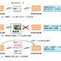 送信レート制御の仕組み