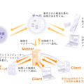 グリッディ・ドーガのサービスイメージ