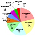 被害児童を選んだ理由