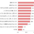 あなたが普段メイクをされない理由として、あてはまるものをすべてお選びください。