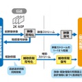 時空間解像度変換装置を用いた映像伝送システム 