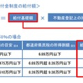 すまい給付金制度の給付額