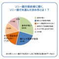 ソニー銀行を選んだ決め手