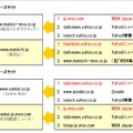 毎日新聞、産経新聞関連ニュースサイトの直前参照サイト（利用者比率上位3サイト）