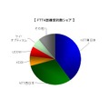 FTTH契約数回線事業者別シェア