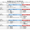 2014年の新社会人が理想とする「社長」「上司」「先輩」「同期」「後輩」調査結果