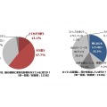 猫に関する意識調査