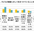 あなたが夫、子どもの健康に対して気をつけていることを教えてください