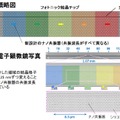 フォトニック結晶による波長多重型光RAM