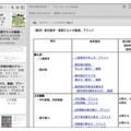 「Evernote Business」の実際の利用画面