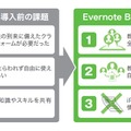 「Evernote Business」導入の利点