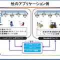 UWB測位を利用したナビゲーション