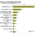 影響を受けずに住宅購入計画を進めた理由