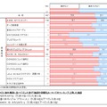 他者への推奨意向