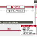 「からだライフ 妊娠サポート」利用イメージ