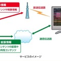 8Kスーパーハイビジョンに対応したハイブリッドキャスト