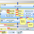 「AP＠PLAT-u」が提供する商品例