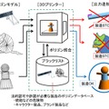 3Dプリンタ向けセキュリティプログラムの概要