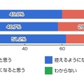 法令や条例で規制されても歩きスマホをしますか？(n=400人)