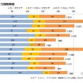 3か月間の1人あたり接触時間